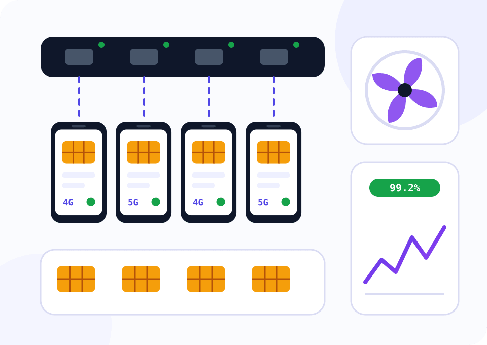 Стойка фермы: USB-хаб с питанием, четыре телефона, вентилятор, SIM-карты и график доступности 99,2%